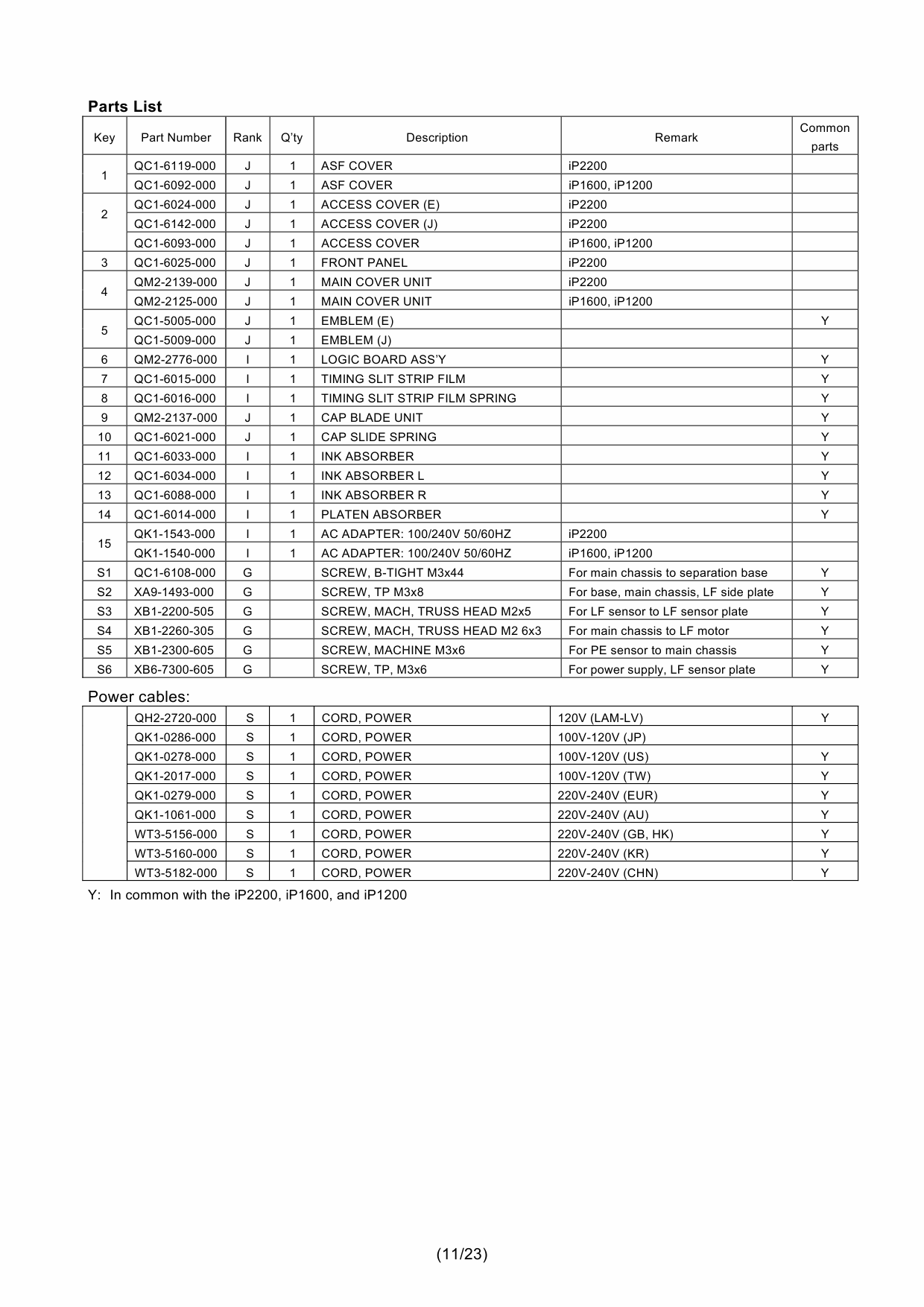 Canon PIXMA iP1600 Service Manual-2